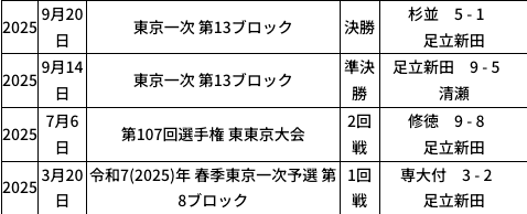 2026_spring_compe_adachi-shinden